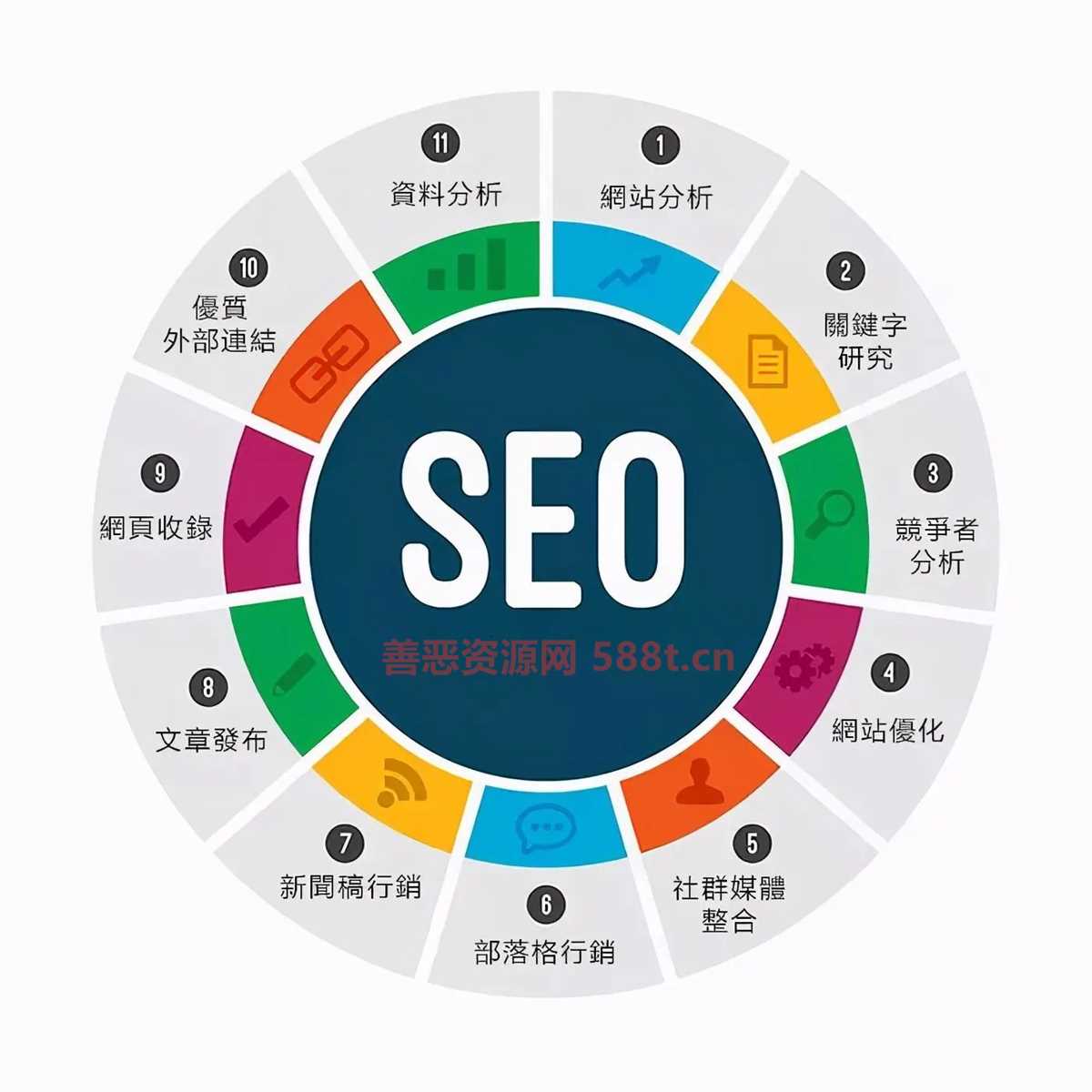 SEO快速排名百度首页的技巧有哪些？专业的seo技巧和方法有哪些? 第3张