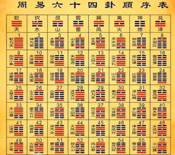 周易六十四卦之苗氏占卜术 v1.0.0 第2张