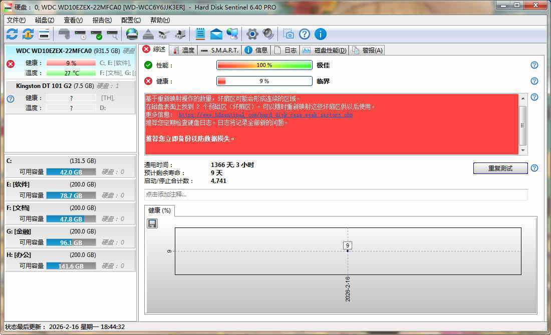 Hard Disk Sentinel(固态硬盘监控) v6.40.4 中文绿色便携专业版 第1张 Hard Disk Sentinel(固态硬盘监控) v6.40.4 中文绿色便携专业版 第1张